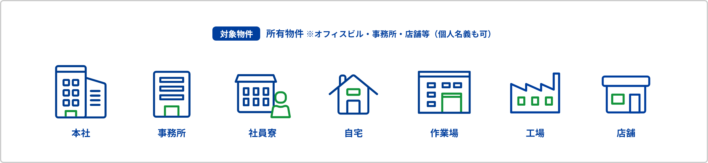 事業用リースバック対象物件｜本社、事務所、社員寮、自宅、作業場、工場、店舗等の所有物件が対象です。（個人名義も可）