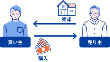 親族間売買の仕組み