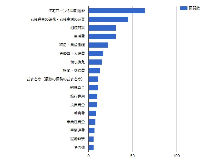 セゾンファンデックス｜セゾンのリースバック｜住みながら自宅を売却｜老後資金の確保に｜ローンの返済に｜相続資産の整理に｜柔軟に対応いたします。お気軽にご相談ください。｜詳しくはこちら