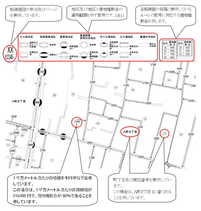 路線価図の例