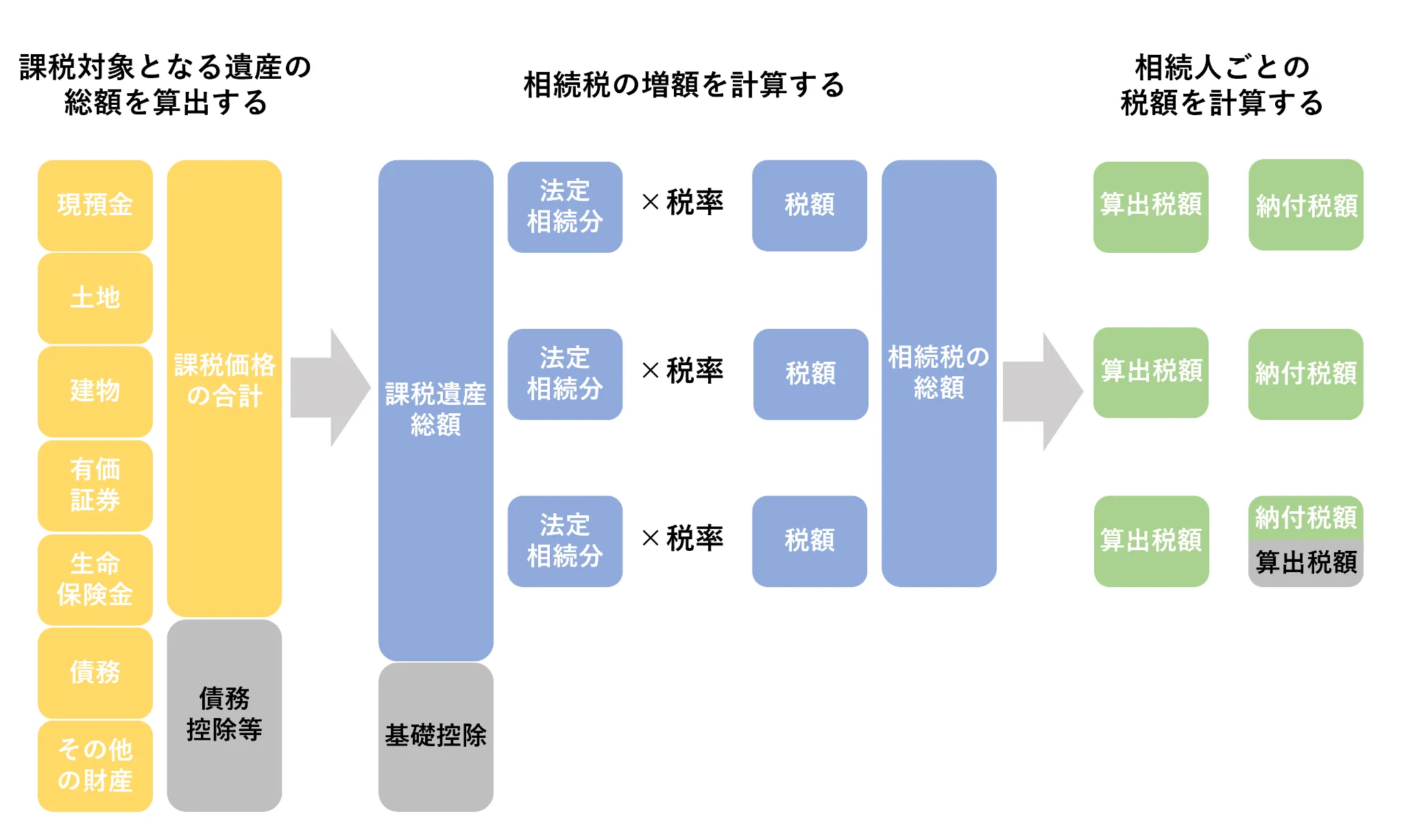 底地の相続税評価額