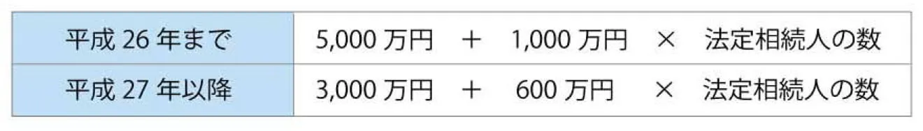 セゾンファンデックス｜セゾンのリースバック｜住みながら自宅を売却｜老後資金の確保に｜ローンの返済に｜相続資産の整理に｜柔軟に対応いたします。お気軽にご相談ください。｜詳しくはこちら