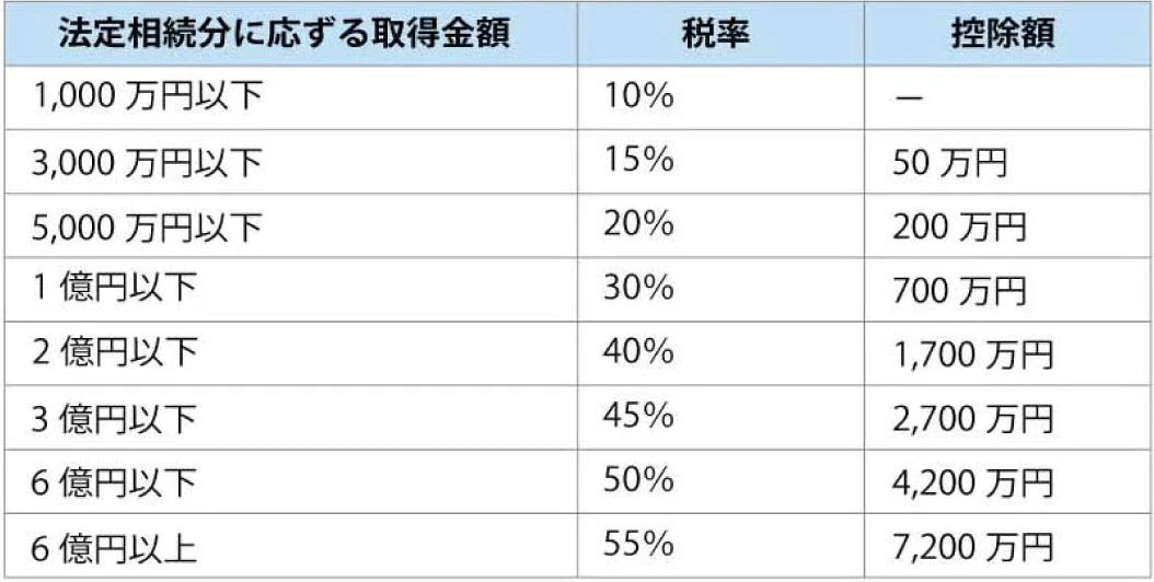 セゾンファンデックス｜セゾンのリースバック｜住みながら自宅を売却｜老後資金の確保に｜ローンの返済に｜相続資産の整理に｜柔軟に対応いたします。お気軽にご相談ください。｜詳しくはこちら