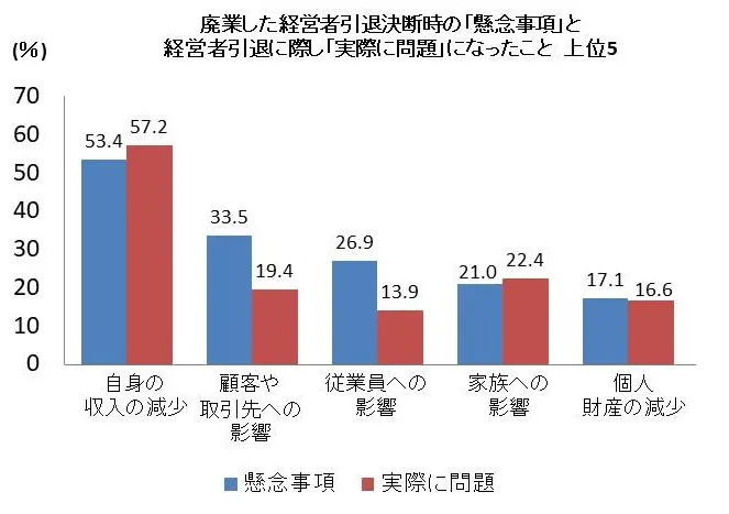 セゾンファンデックス｜セゾンのリースバック｜住みながら自宅を売却｜老後資金の確保に｜ローンの返済に｜廃業の整理に｜柔軟に対応いたします。お気軽にご相談ください。｜詳しくはこちら