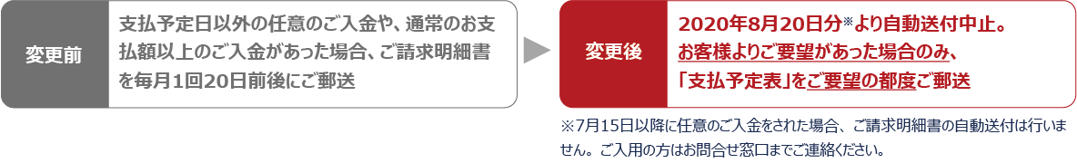 2020年8月20日分より自動送付中止。 お客様よりご要望があった場合のみ、 「支払予定表」をご要望の都度ご郵送